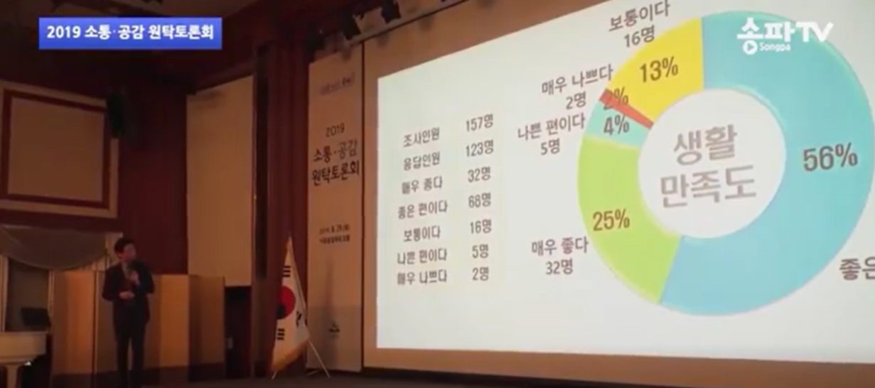 20190829 2019 소통, 공감 원탁토론회(송파구)2.png